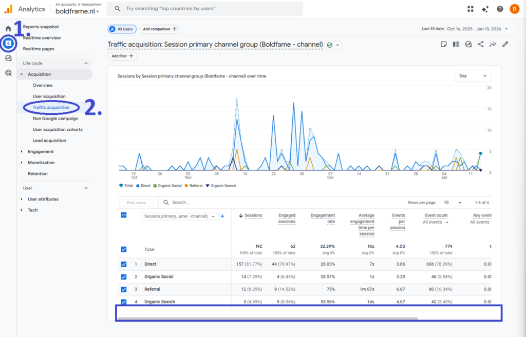 AI-verkeer meten in Google Analytics